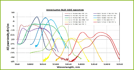 SLED Sources