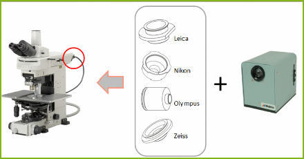 1.0 micron Broadband Sources