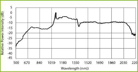 Supercontinuum Sources